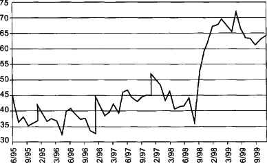 ������� - ��������������