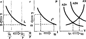 ������� - ��������������