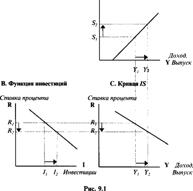 ������� - ��������������