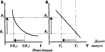 ������� - ��������������