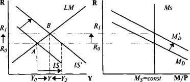 ������� - ��������������