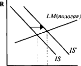 ������� - ��������������