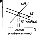 ������� - ��������������