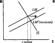 ������� - ��������������