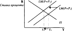 ������� - ��������������