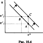 ������� - ��������������