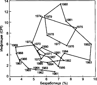 ������� - ��������������