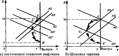 ������� - ��������������