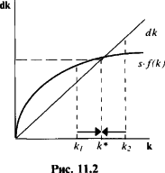 ������� - ��������������