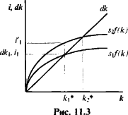 ������� - ��������������