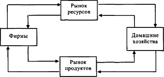 ������� - ��������������