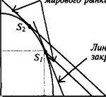 ������� - ��������������