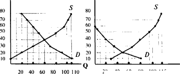 ������� - ��������������