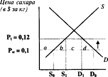 ������� - ��������������