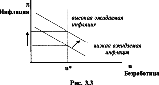 ������� - ��������������