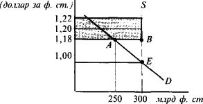 ������� - ��������������