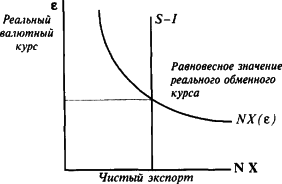 ������� - ��������������