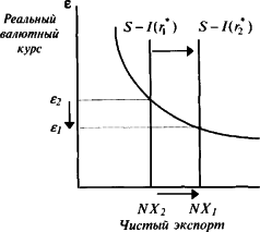 ������� - ��������������