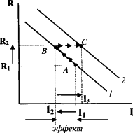 ������� - ��������������