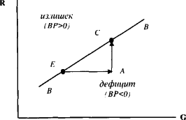 ������� - ��������������