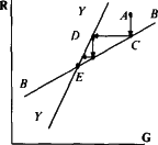 ������� - ��������������