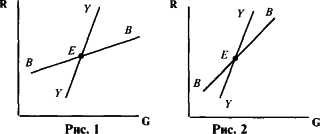 ������� - ��������������