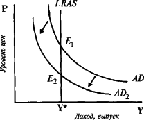 ������� - ��������������