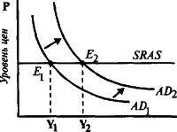 ������� - ��������������