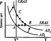 ������� - ��������������