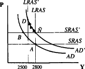 ������� - ��������������