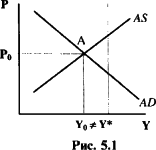 ������� - ��������������