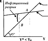 ������� - ��������������