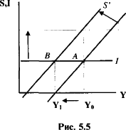 ������� - ��������������