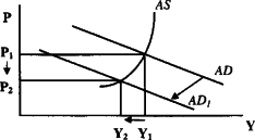 ������� - ��������������