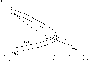 �������� - ������ �� �������������� ����������� �������