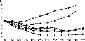 �������� - ������ �� �������������� ����������� �������