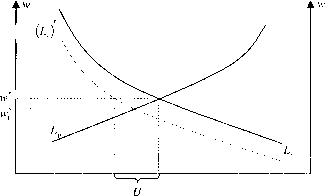 �������� - ������ �� �������������� ����������� �������