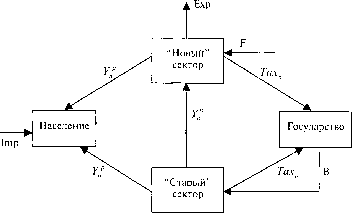 �������� - ������ �� �������������� ����������� �������