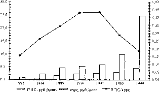 �������� - ������ �� �������������� ����������� �������