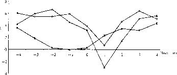 �������� - ������ �� �������������� ����������� �������