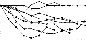 �������� - ������ �� �������������� ����������� �������