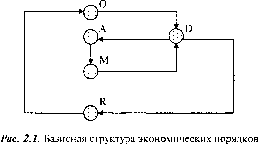 �������� - ������ �� �������������� ����������� �������