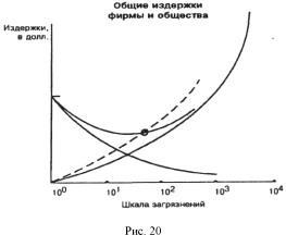 ������� - ��������������