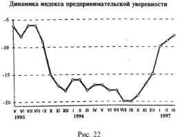 ������� - ��������������