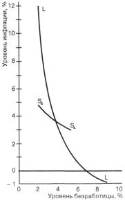 ������� - ��������������