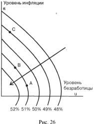 ������� - ��������������