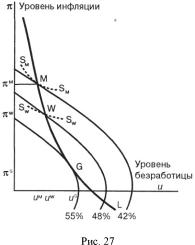 ������� - ��������������