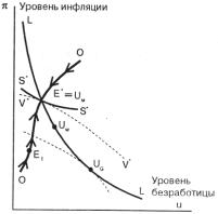 ������� - ��������������