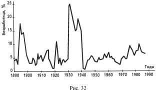 ������� - ��������������