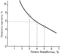 ������� - ��������������